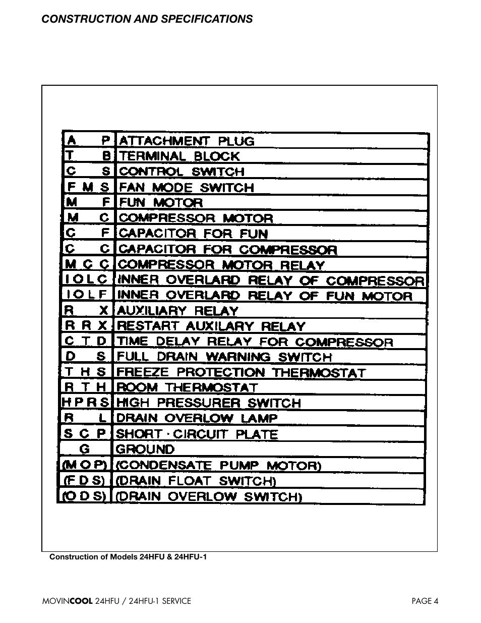 Construction and specifications | MovinCool 24HFU Service Manual User Manual | Page 4 / 48