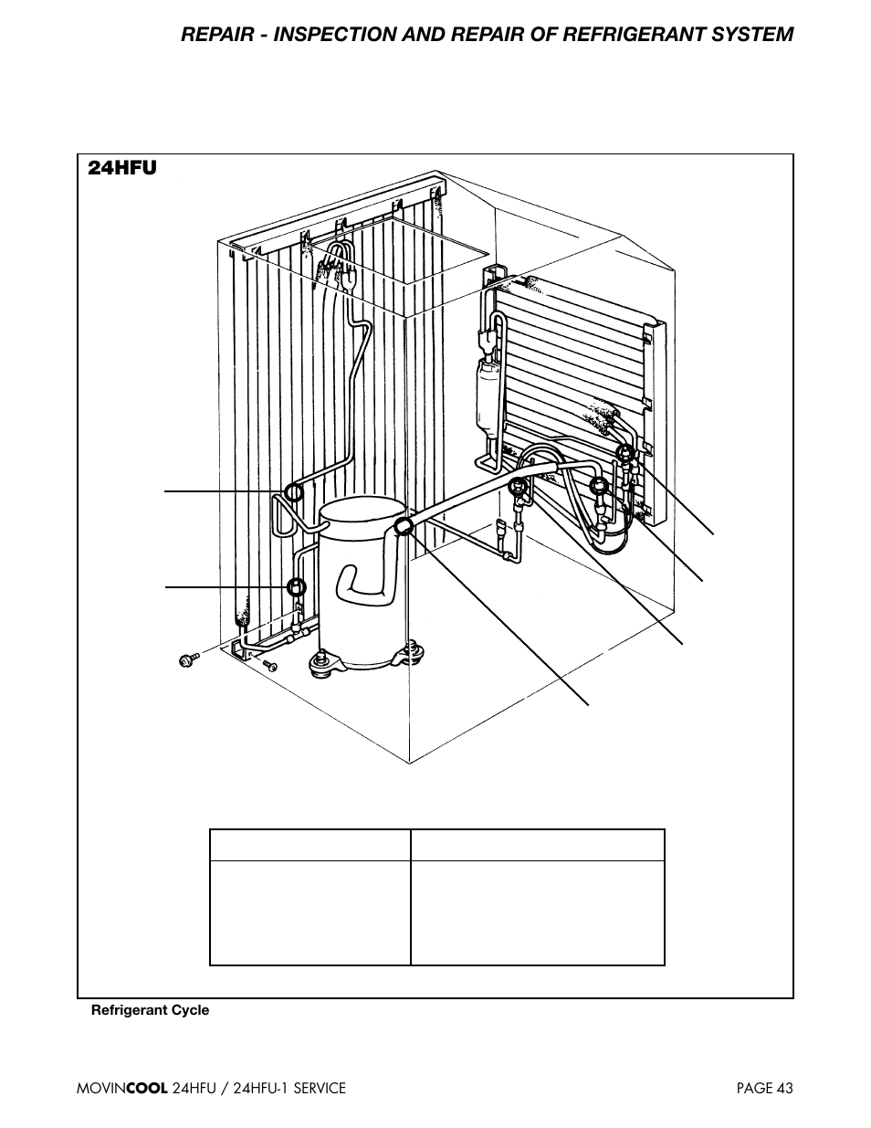 MovinCool 24HFU Service Manual User Manual | Page 43 / 48