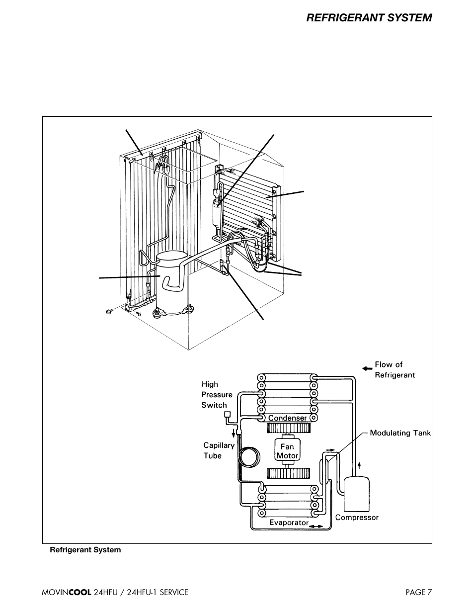 Refrigerant system | MovinCool 24HFU Service Manual User Manual | Page 7 / 48