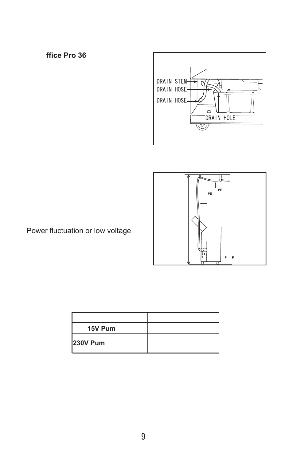 Hose installation | MovinCool Condensate Pump User Manual | Page 9 / 11