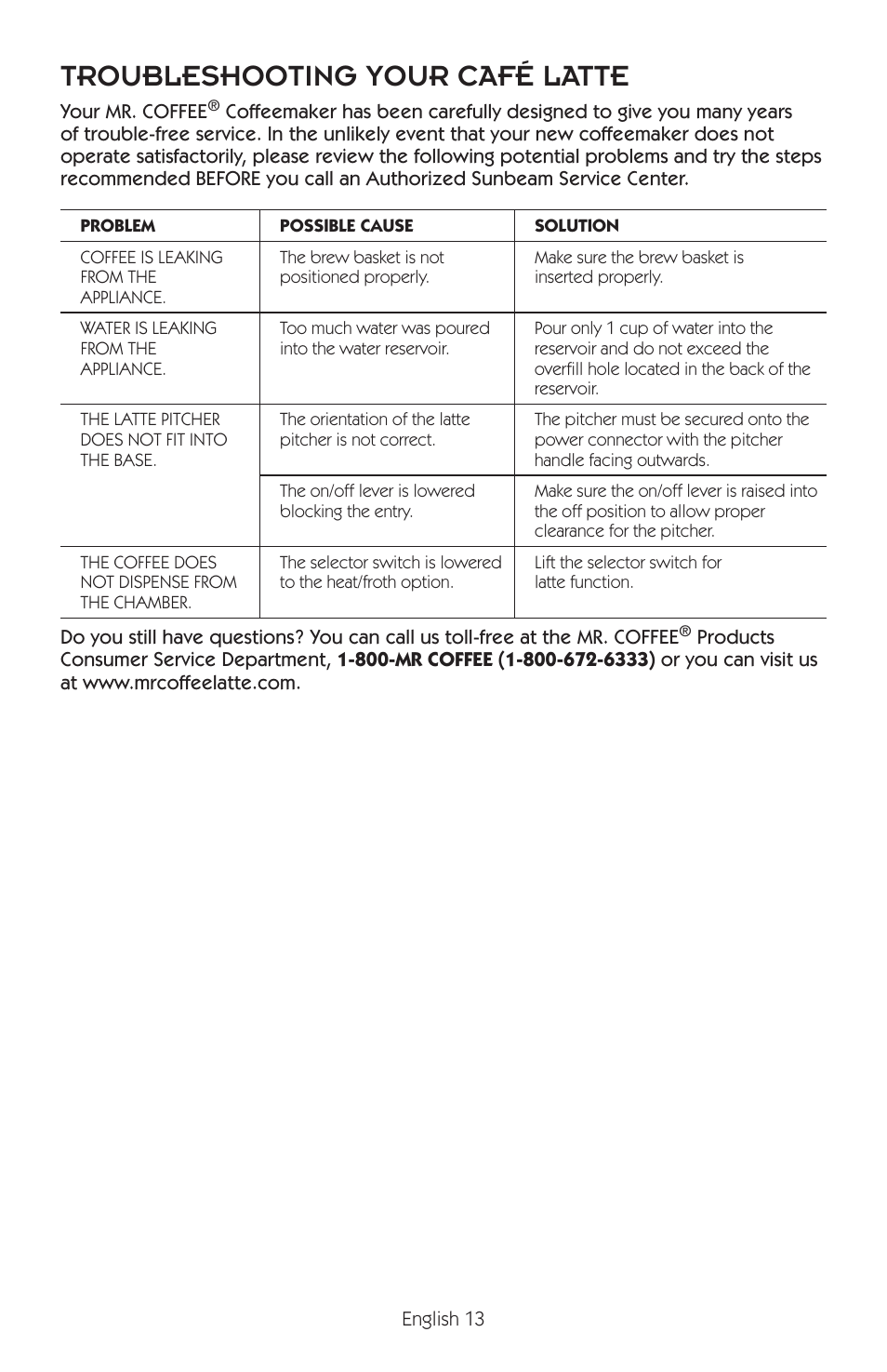 Troubleshooting your café latte | Mr. Coffee BVMC-EL1 User Manual | Page 14 / 32