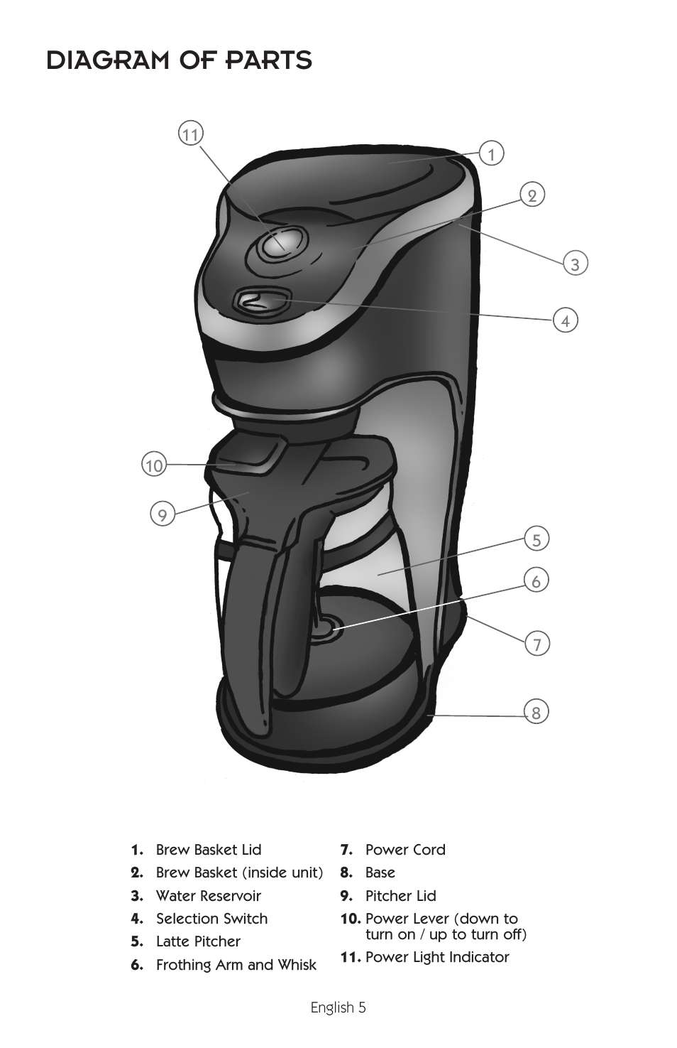 Diagram of parts | Mr. Coffee BVMC-EL1 User Manual | Page 6 / 32