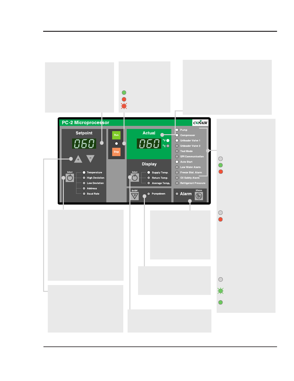 Pc-2 control features, Pc-2 control features -3, Pc-2 c | Ontrol, Eatures | Conair MPA User Manual | Page 35 / 86
