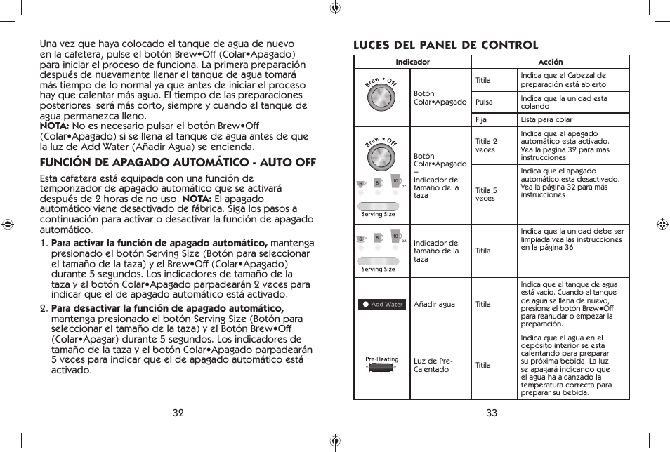 Función de apagado automático - auto off, Luces del panel de control | Mr. Coffee BVMC-KG6 User Manual | Page 17 / 22