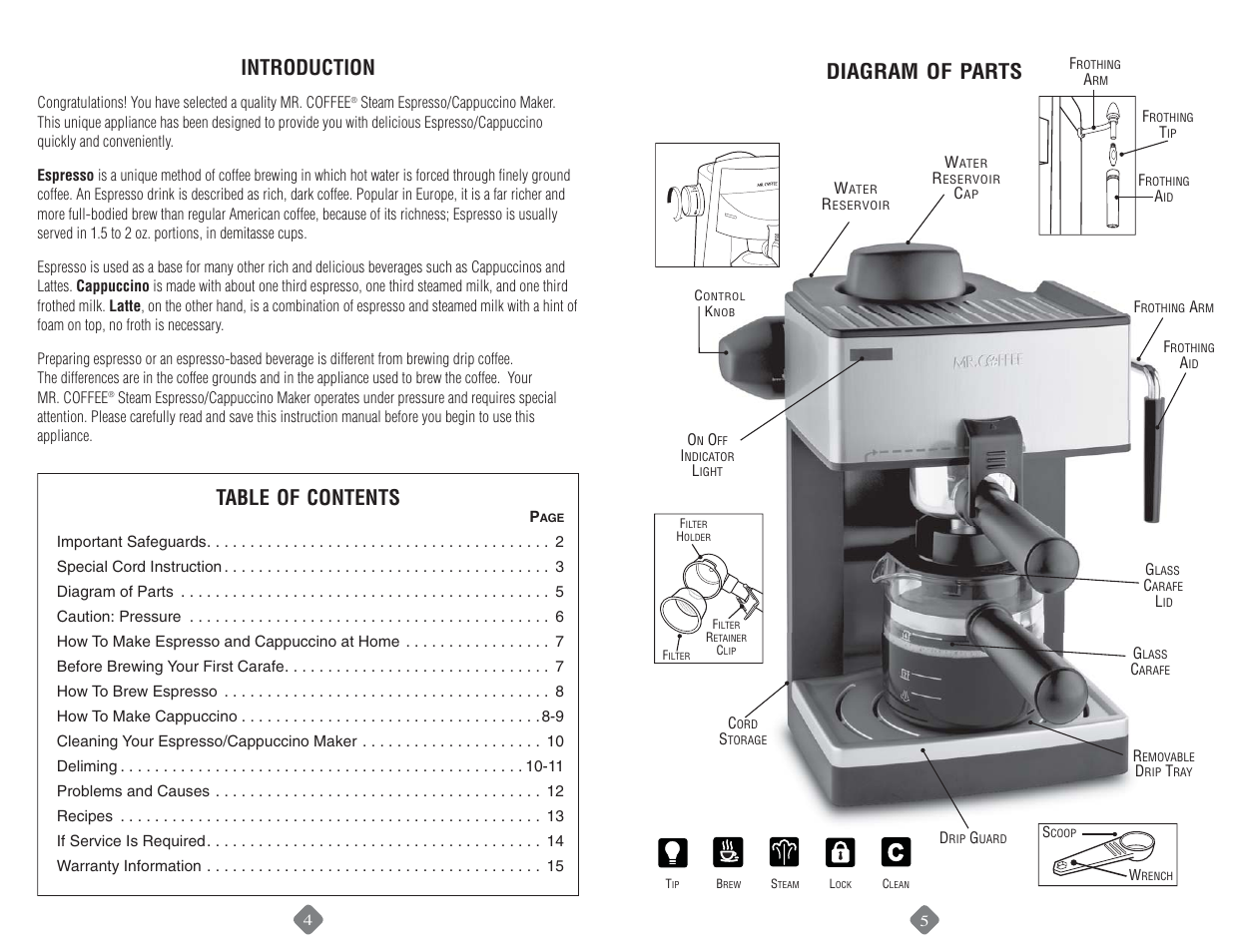 Mr. Coffee ECM160 User Manual | Page 3 / 16