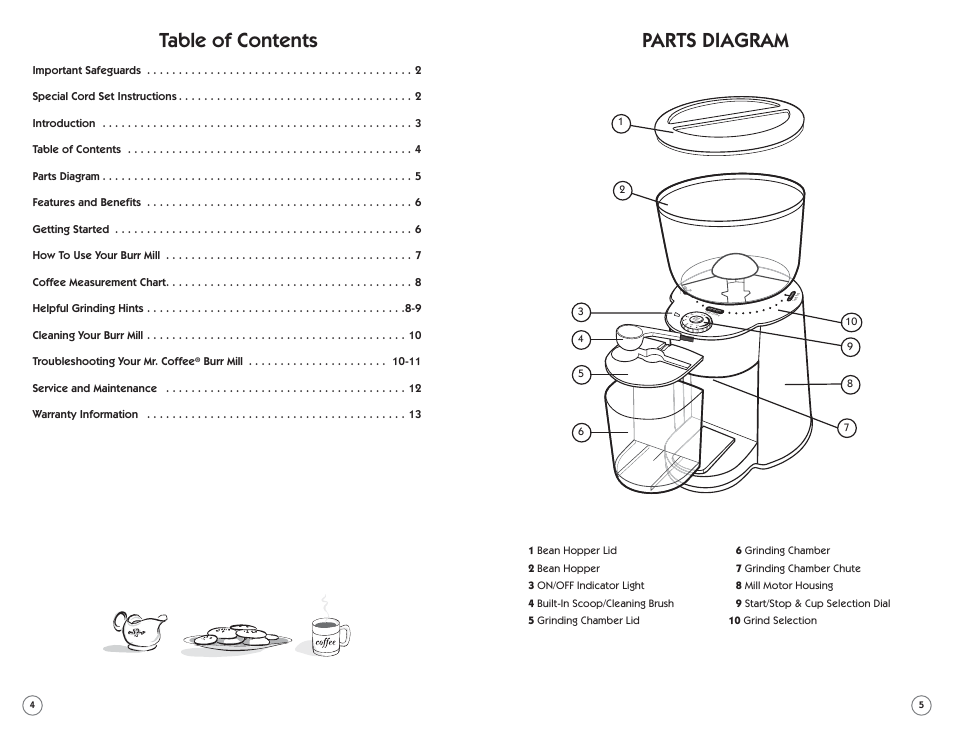 Mr. Coffee BMH Series User Manual | Page 3 / 14