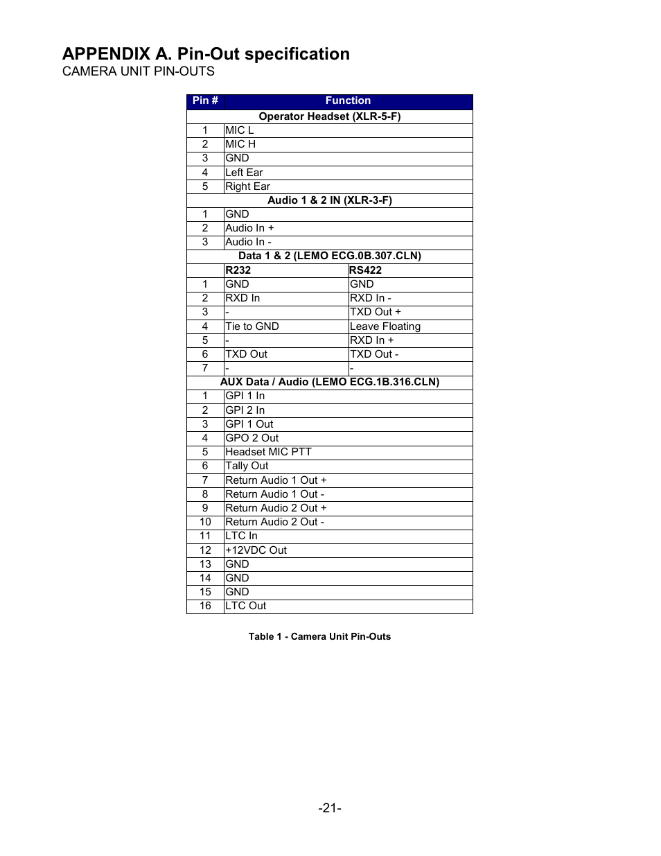 Appendix a. pin-out specification | MultiDyne SilverBack II User Manual | Page 24 / 32