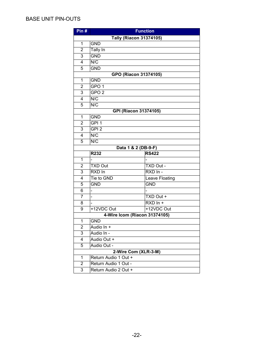 MultiDyne SilverBack II User Manual | Page 25 / 32