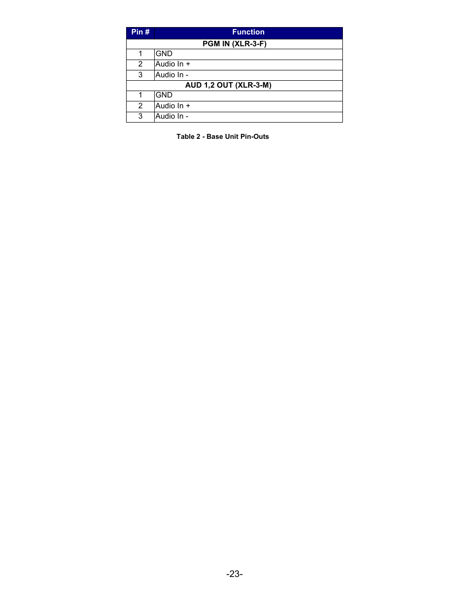 MultiDyne SilverBack II User Manual | Page 26 / 32