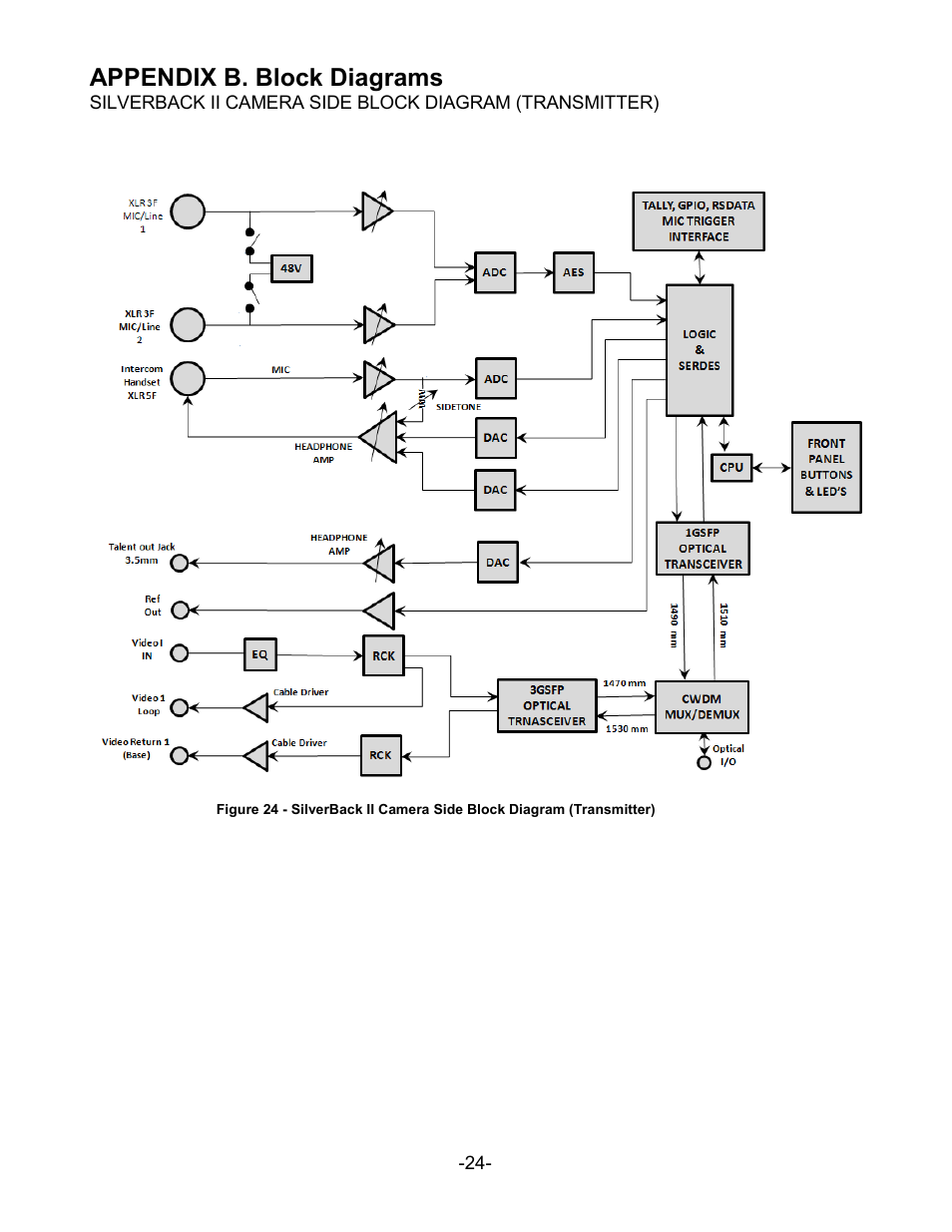 Appendix b. block diagrams | MultiDyne SilverBack II User Manual | Page 27 / 32