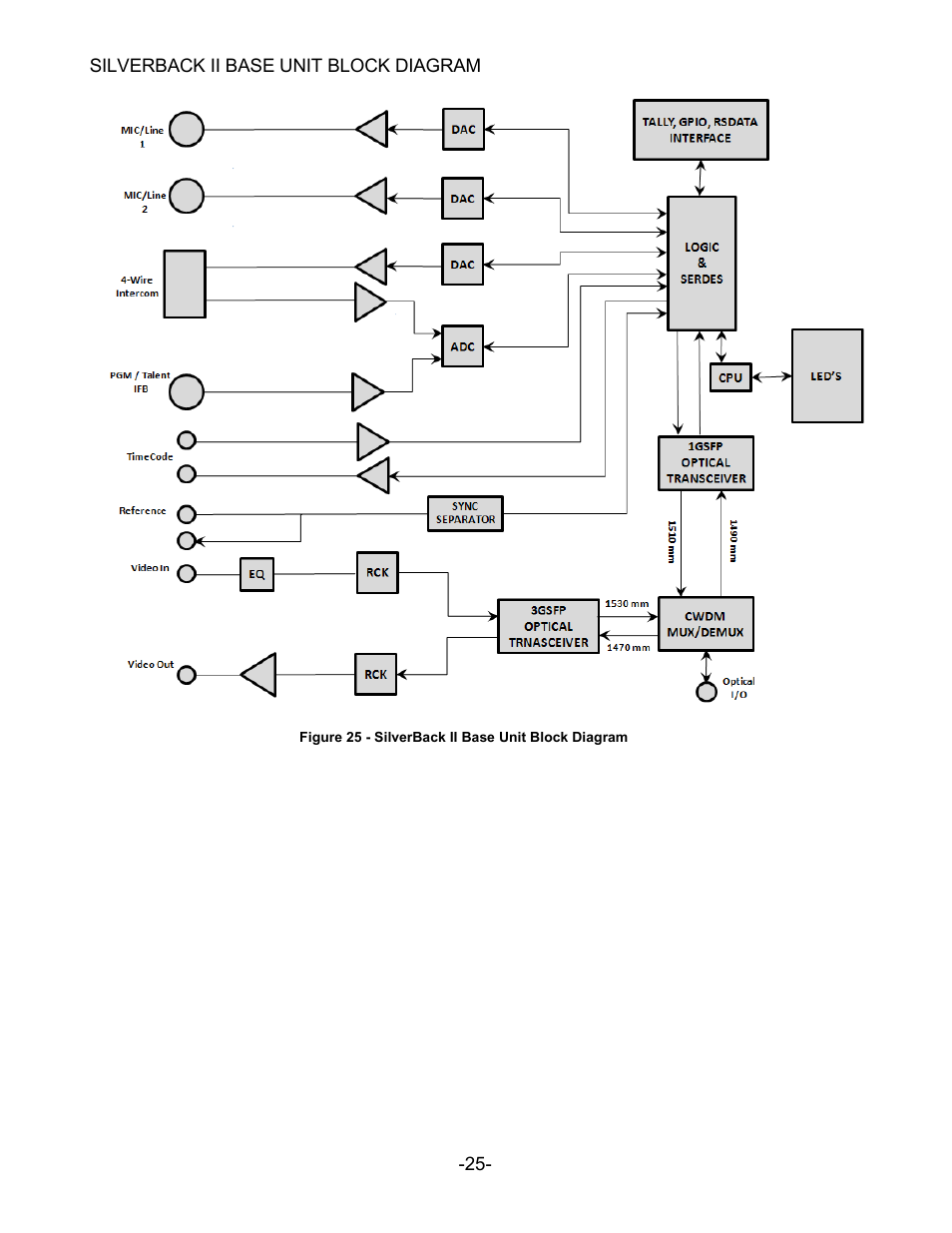 MultiDyne SilverBack II User Manual | Page 28 / 32