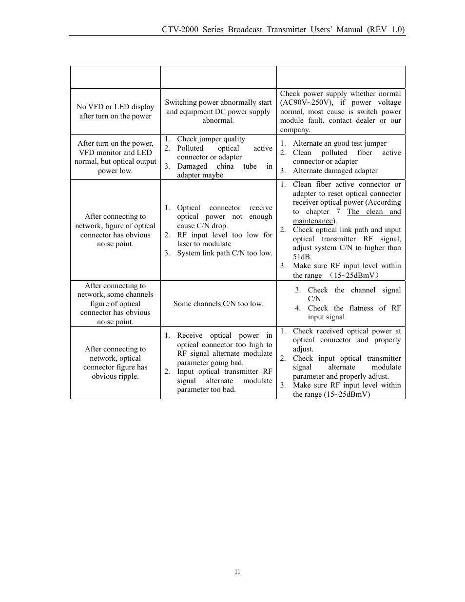 Chapter 9 troubleshooting | MultiDyne CTV-2000-FRX User Manual | Page 11 / 18