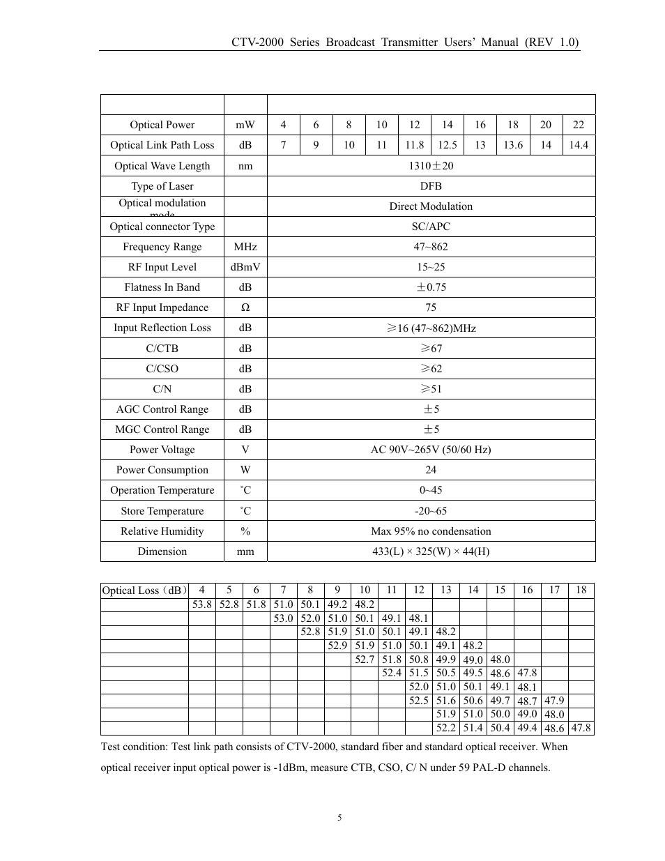 Chapter 4 specifications | MultiDyne CTV-2000-FRX User Manual | Page 5 / 18