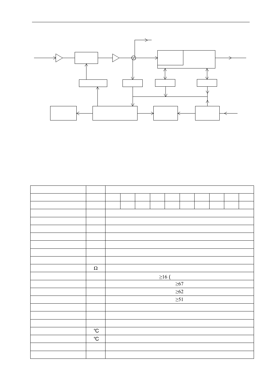 Chapter 3 functional diagram, Chapter 4 specifications, 1 link test condition | 2 specifications table | MultiDyne CTV-2000-FTX Series User Manual | Page 6 / 12