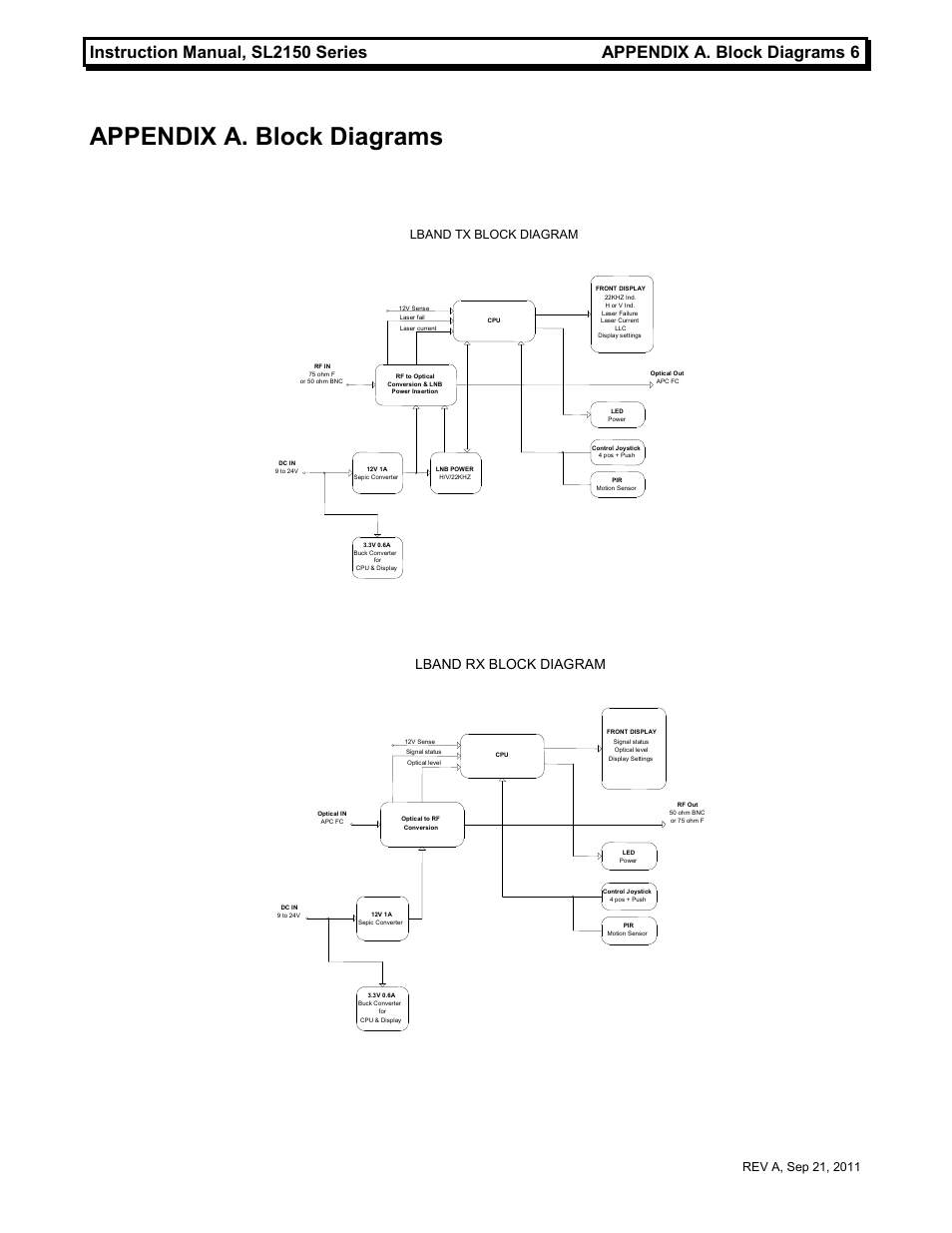 Appendix a. block diagrams, Instruction manual, sl2150 series, Appendix a. block diagrams 6 | Lband rx block diagram | MultiDyne SL2150 Series User Manual | Page 9 / 10