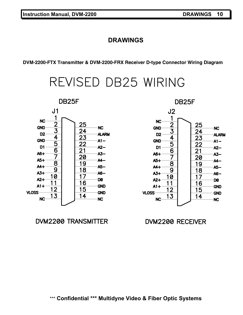 Drawings | MultiDyne DVM-2200 User Manual | Page 10 / 13