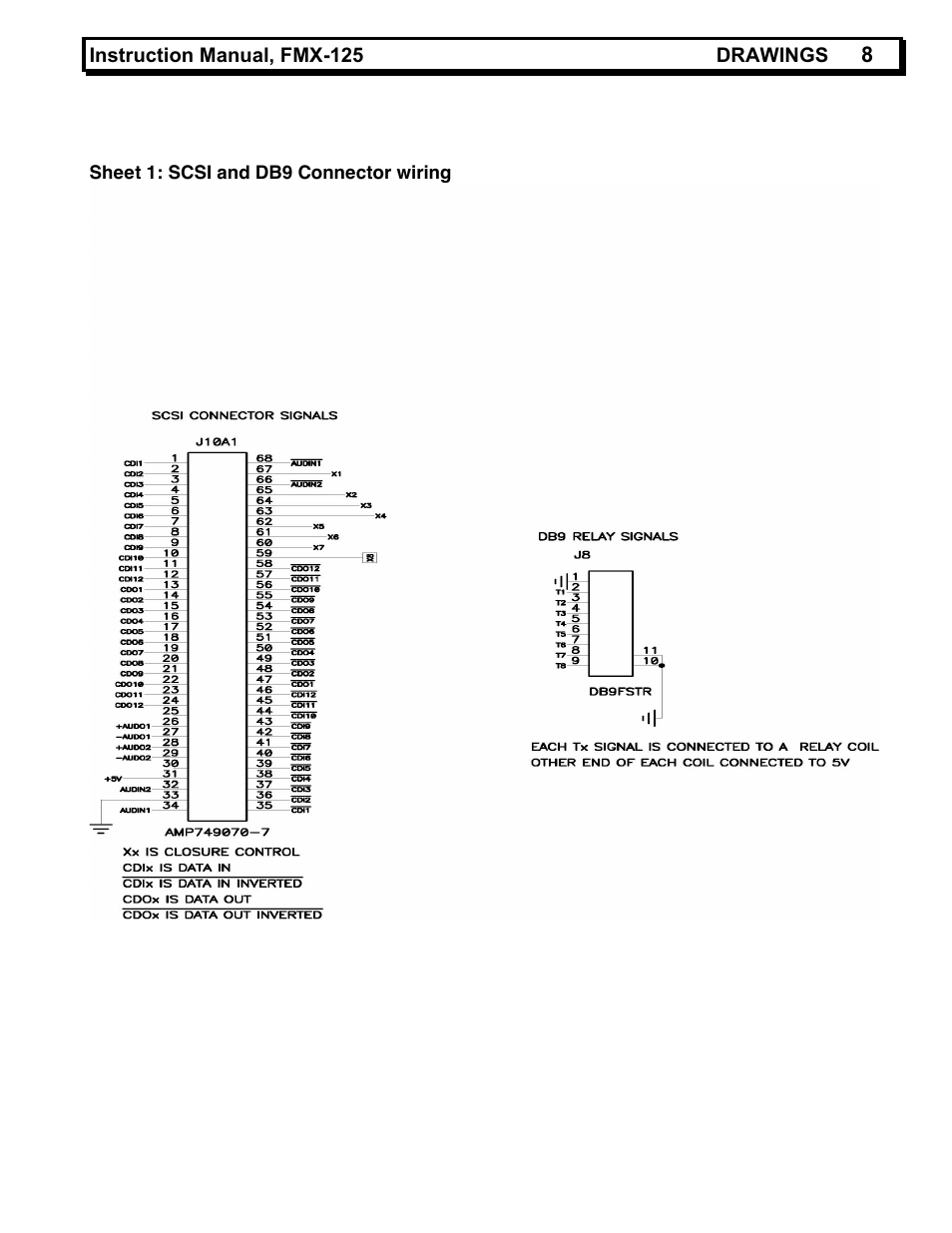 MultiDyne FMX-125 User Manual | Page 8 / 9