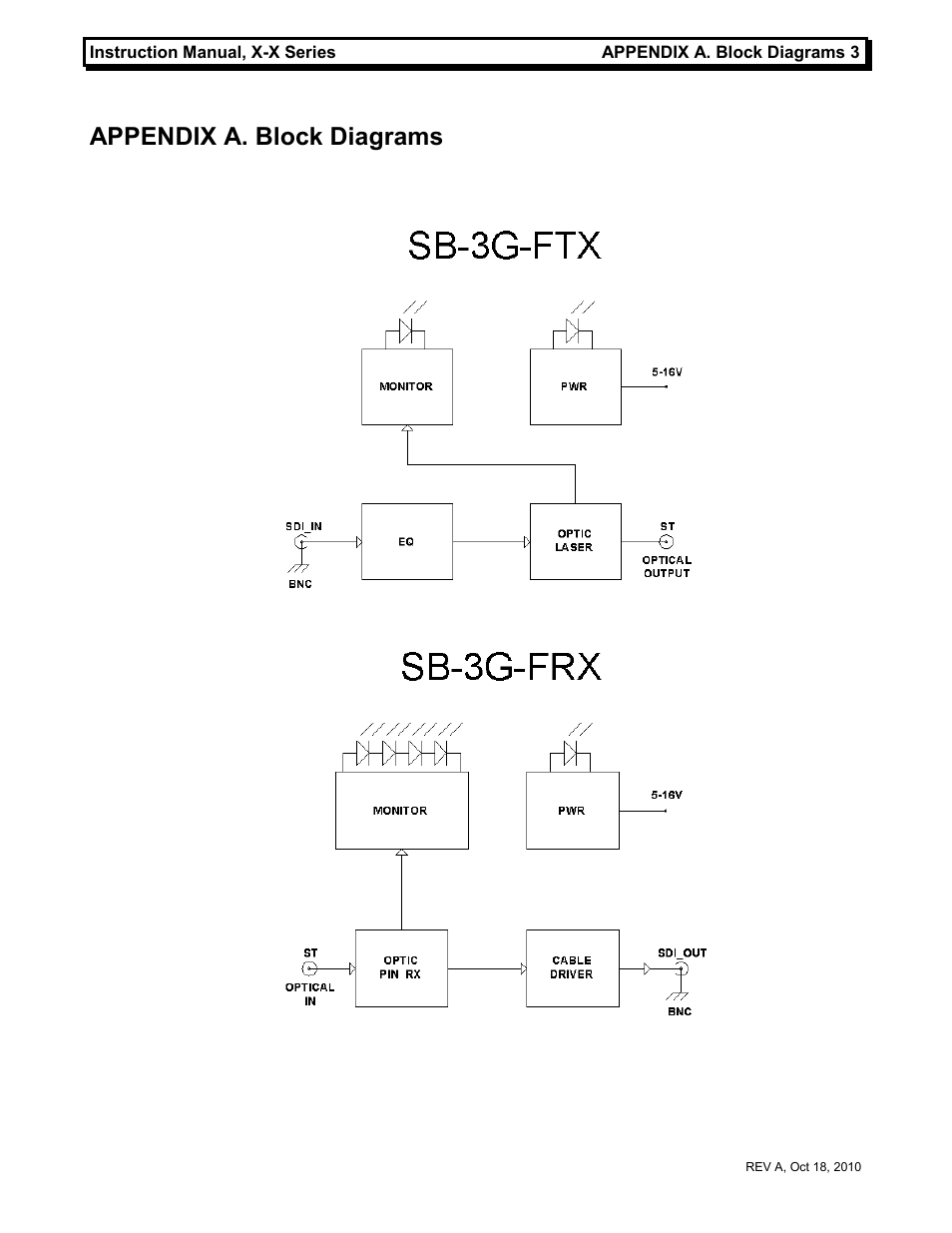 Appendix a. block diagrams | MultiDyne SilverBULLET 3G Series User Manual | Page 6 / 7