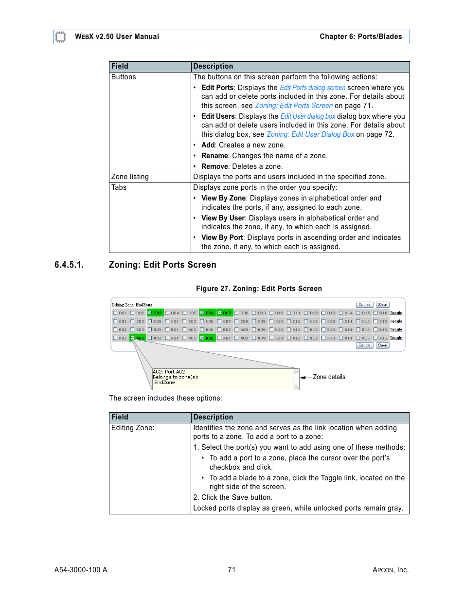 Zoning: edit ports screen, Figure 27. zoning: edit ports screen, Edit ports dialog | Screen, Zoning: edit, Ports screen | MultiDyne ACI-2058 User Manual | Page 110 / 200