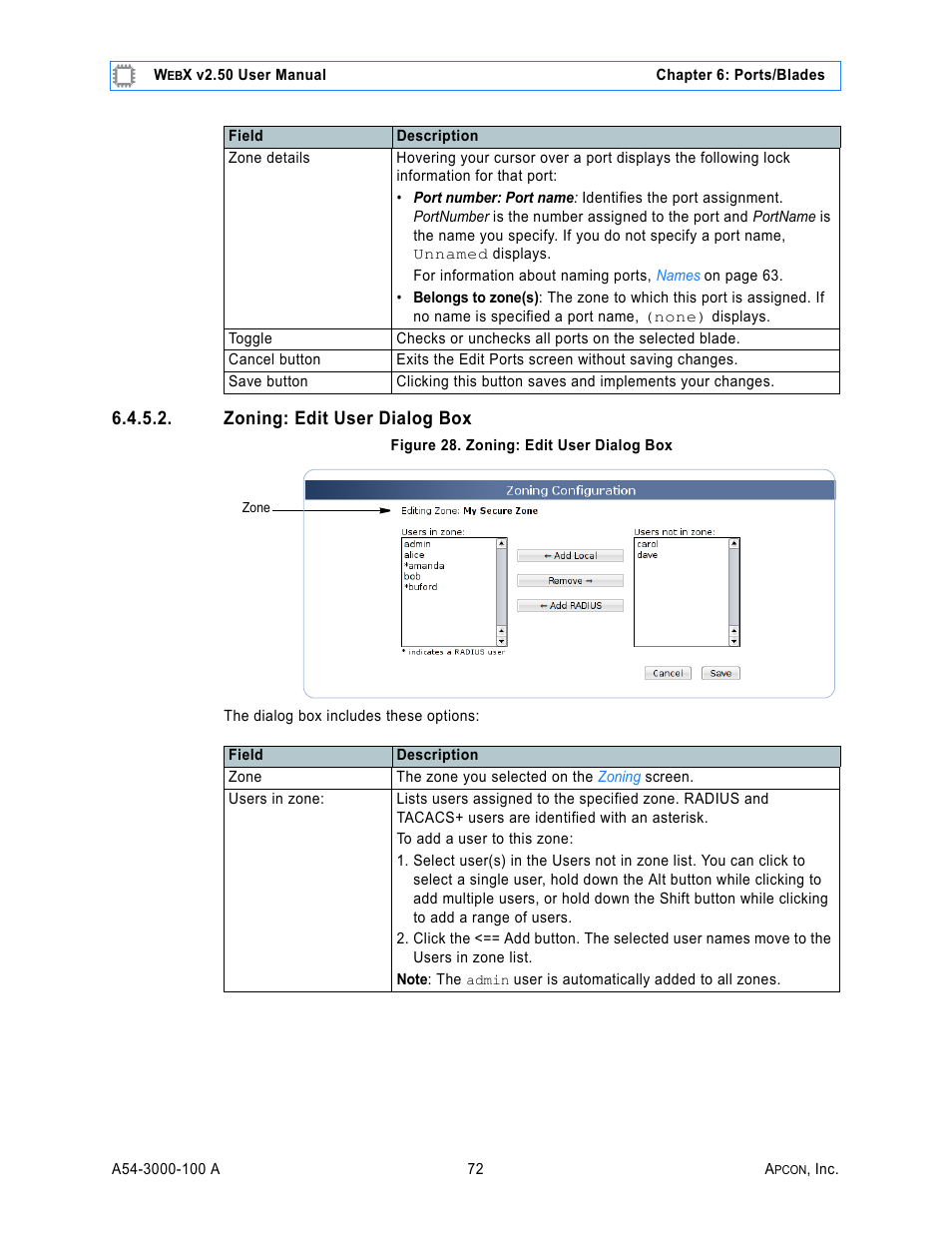 Zoning: edit user dialog box, Figure 28. zoning: edit user dialog box, Edit user dialog box | MultiDyne ACI-2058 User Manual | Page 111 / 200