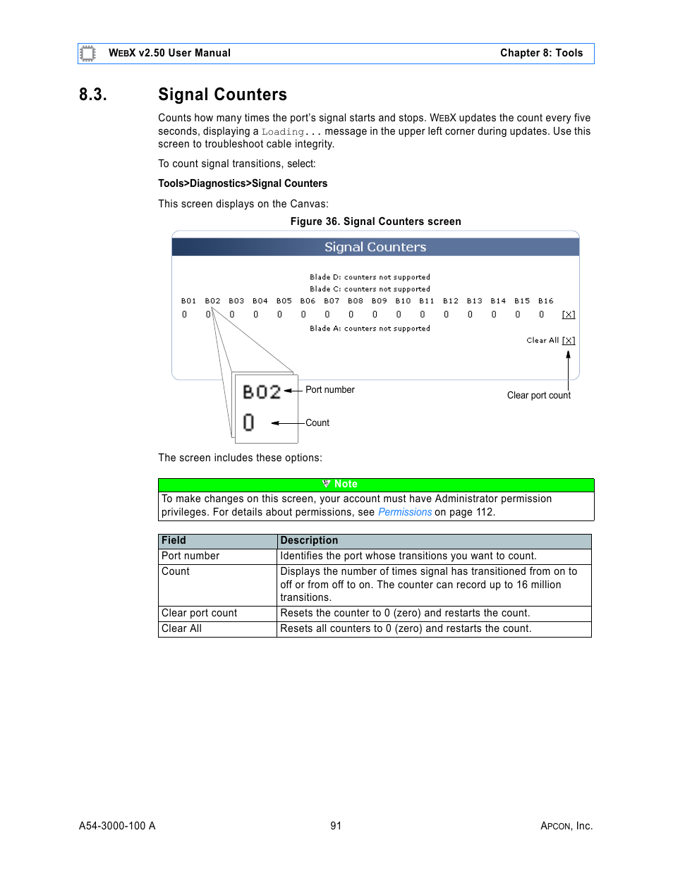 Signal counters, Figure 36. signal counters screen | MultiDyne ACI-2058 User Manual | Page 130 / 200