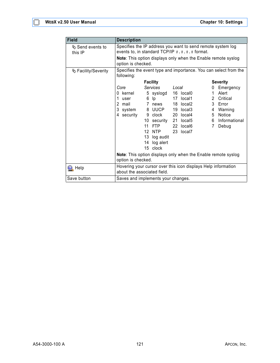 MultiDyne ACI-2058 User Manual | Page 160 / 200