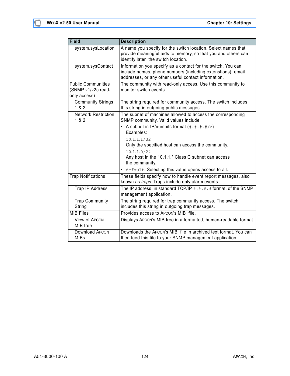 MultiDyne ACI-2058 User Manual | Page 163 / 200