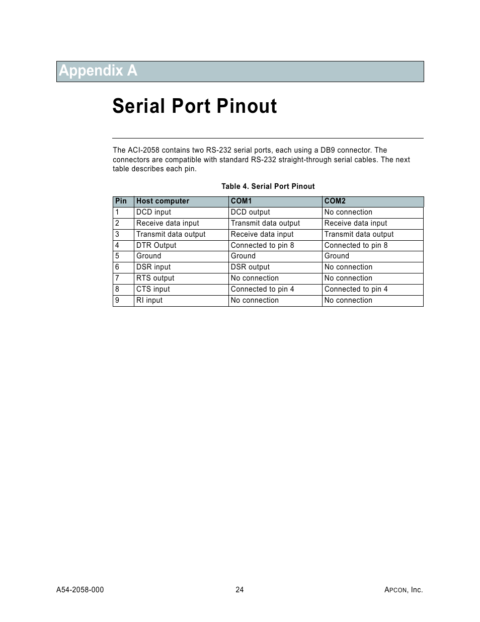 Appendix a: serial port pinout, Serial port pinout, Appendix a | MultiDyne ACI-2058 User Manual | Page 28 / 200