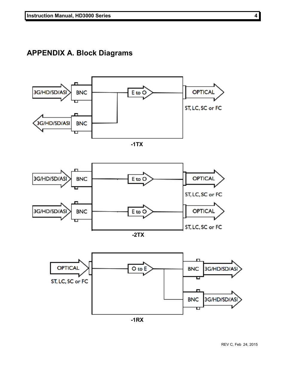 Appendix a. block diagrams | MultiDyne HD3000 Gen2 Series User Manual | Page 7 / 9