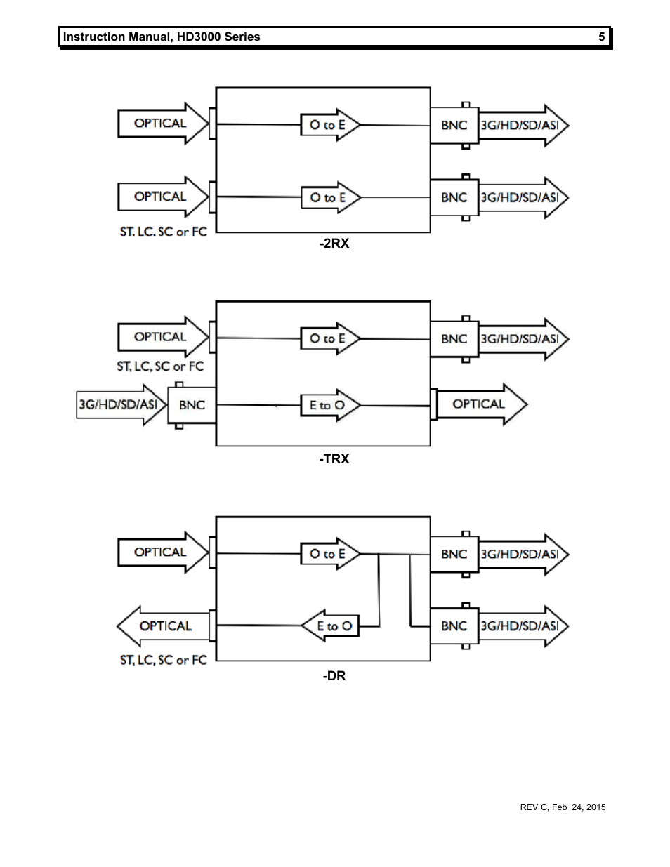 MultiDyne HD3000 Gen2 Series User Manual | Page 8 / 9