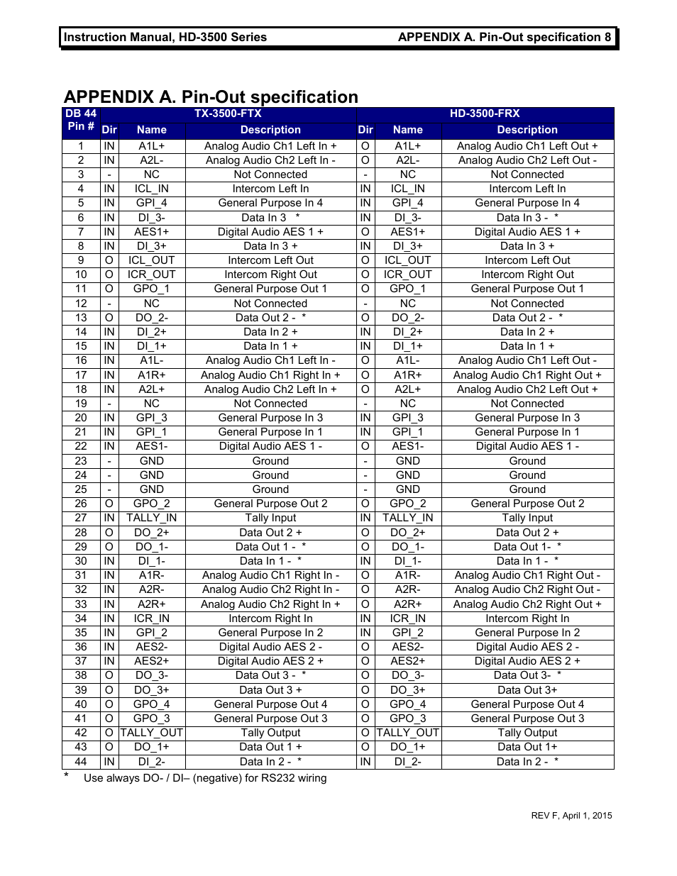 Appendix a. pin-out specification | MultiDyne HD-3500 Series User Manual | Page 11 / 16