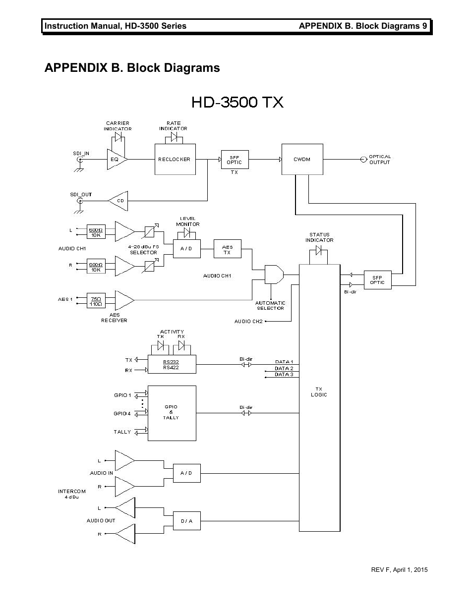 Appendix b. block diagrams | MultiDyne HD-3500 Series User Manual | Page 12 / 16