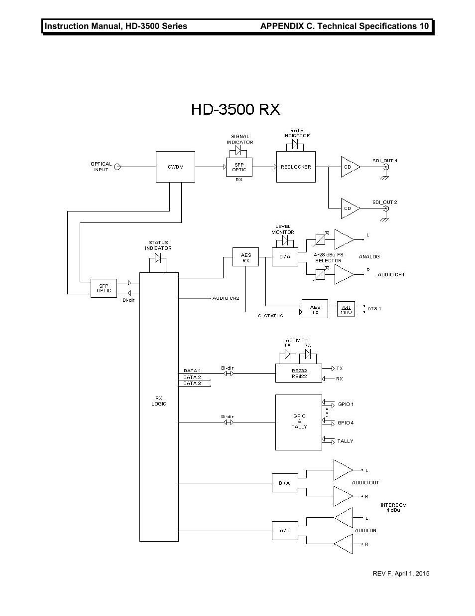 MultiDyne HD-3500 Series User Manual | Page 13 / 16