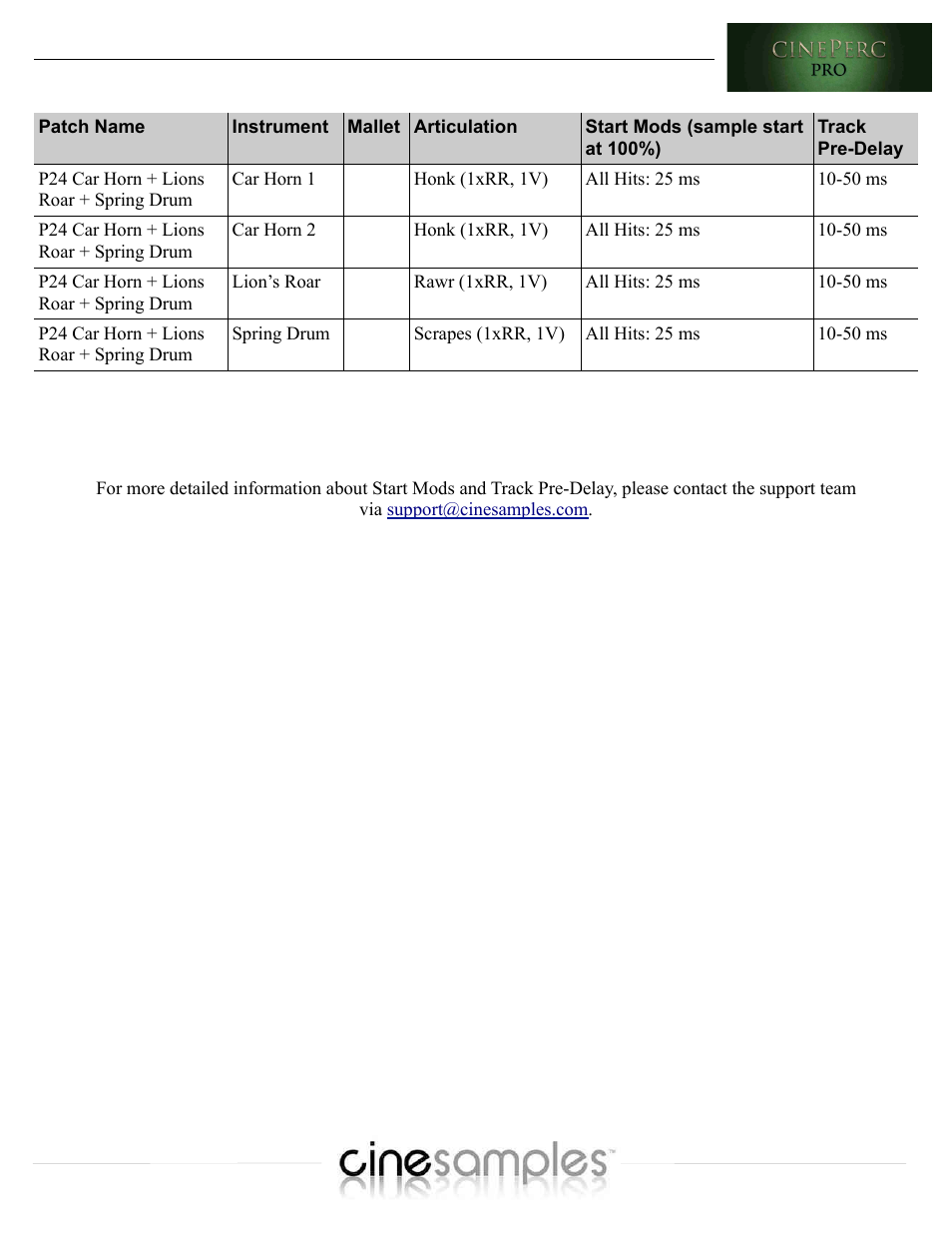 Cinesamples CinePerc COMPLETE Bundle User Manual | Page 102 / 113