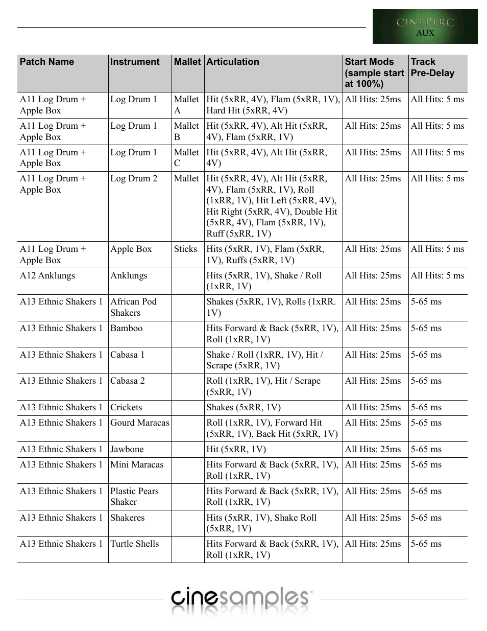 Cinesamples CinePerc COMPLETE Bundle User Manual | Page 110 / 113