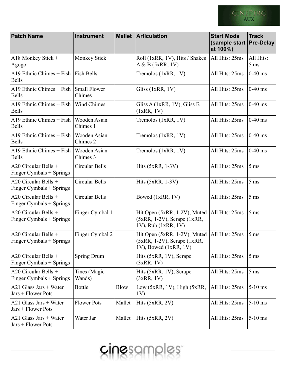 Cinesamples CinePerc COMPLETE Bundle User Manual | Page 112 / 113