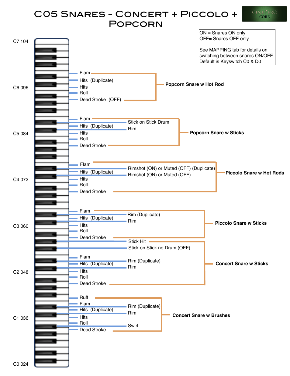 C05 snares - concert + piccolo + popcorn | Cinesamples CinePerc COMPLETE Bundle User Manual | Page 12 / 113