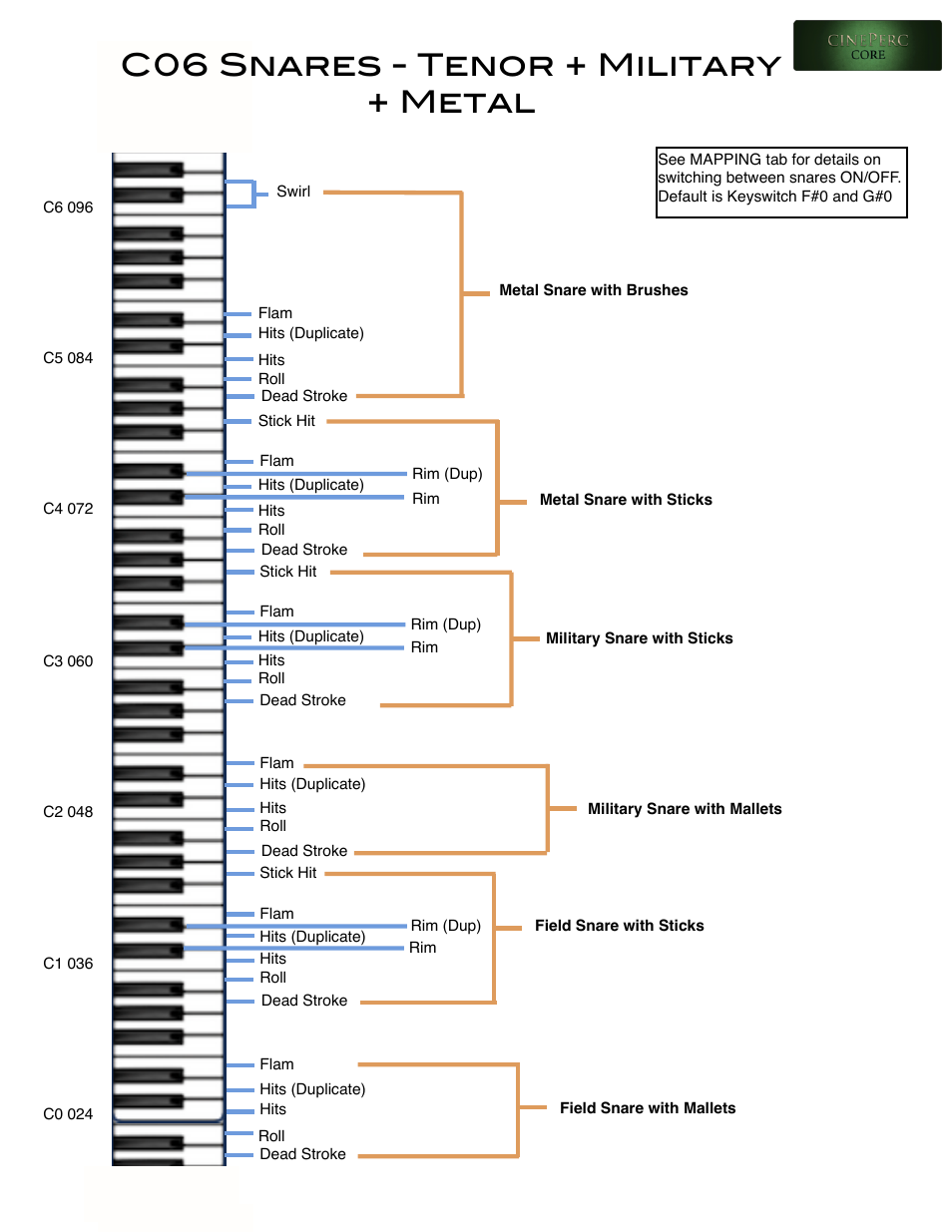 C06 snares - tenor + military + metal | Cinesamples CinePerc COMPLETE Bundle User Manual | Page 13 / 113