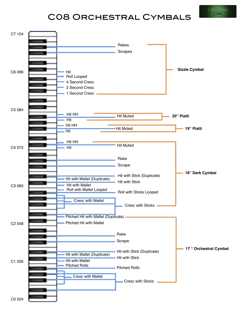 C08 orchestral cymbals | Cinesamples CinePerc COMPLETE Bundle User Manual | Page 15 / 113