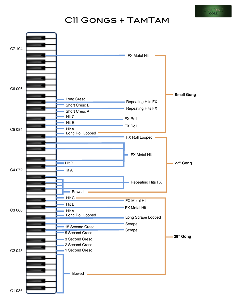 C11 gongs + tamtam | Cinesamples CinePerc COMPLETE Bundle User Manual | Page 18 / 113
