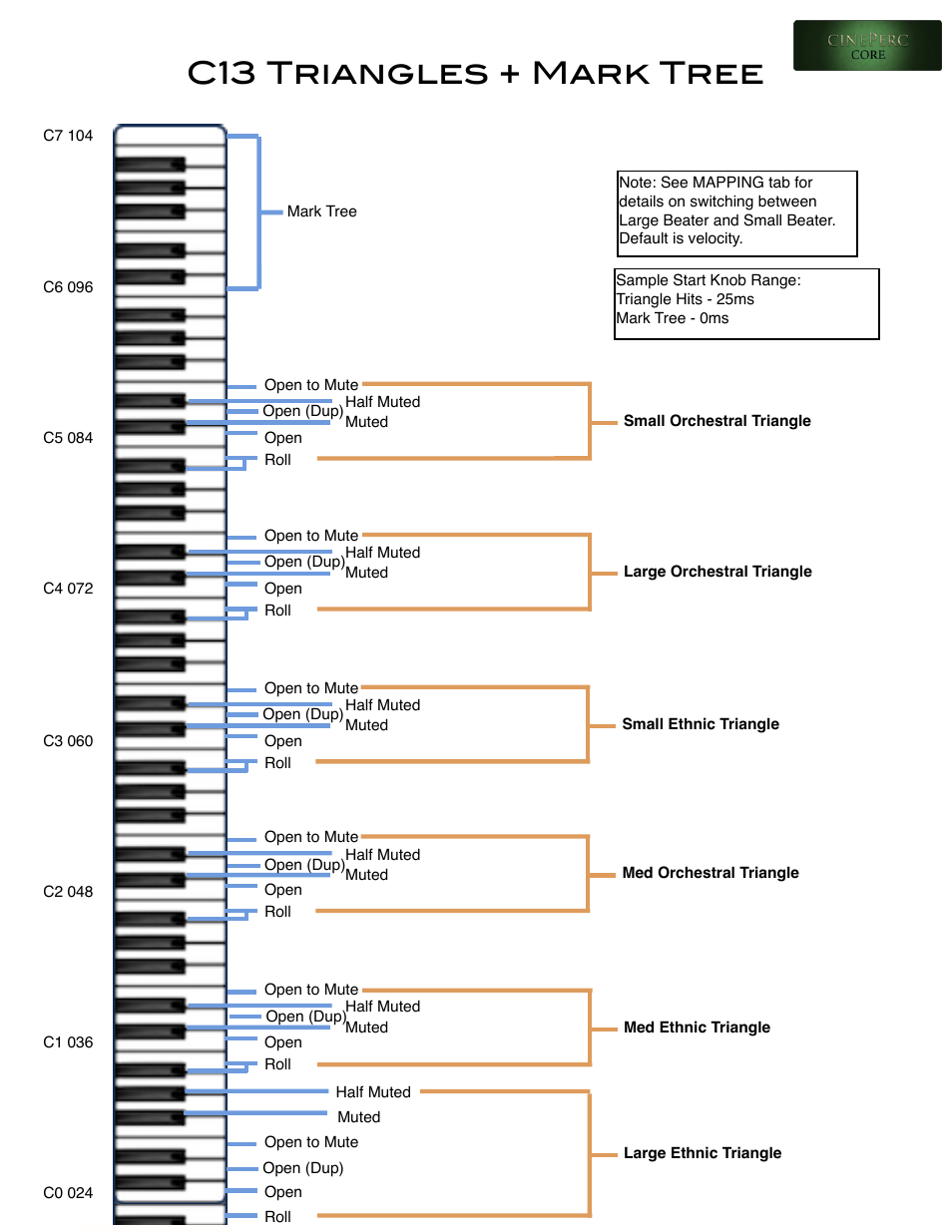 C13 triangles + mark tree | Cinesamples CinePerc COMPLETE Bundle User Manual | Page 20 / 113