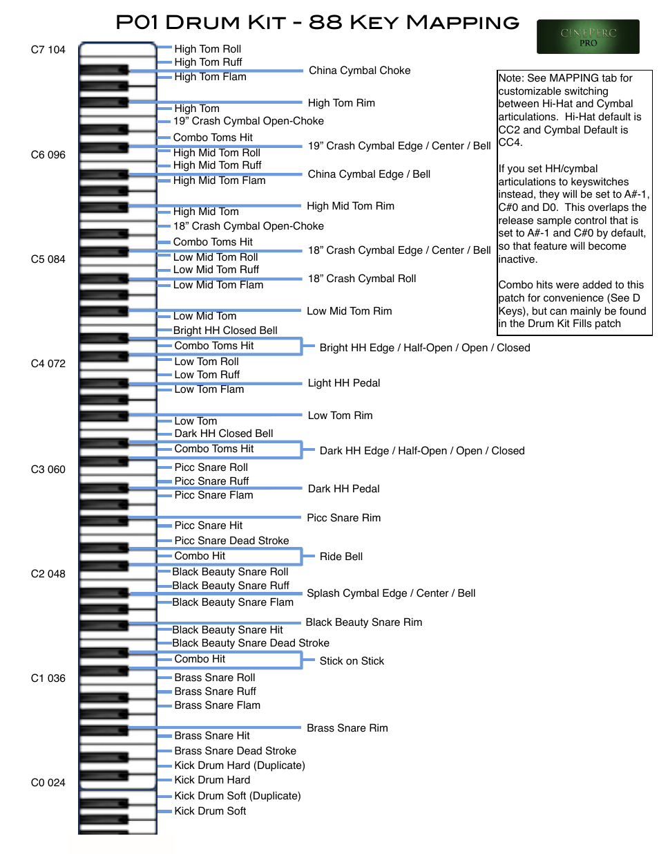 P01 drum kit - 88 key mapping | Cinesamples CinePerc COMPLETE Bundle User Manual | Page 24 / 113