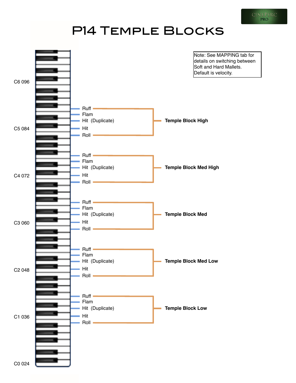 P14 temple blocks | Cinesamples CinePerc COMPLETE Bundle User Manual | Page 37 / 113