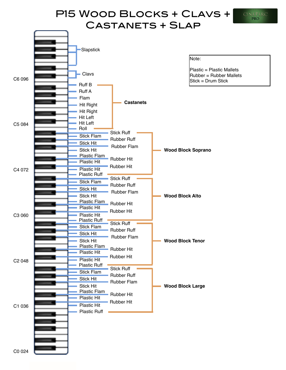 P15 wood blocks + clavs + castanets + slap | Cinesamples CinePerc COMPLETE Bundle User Manual | Page 38 / 113