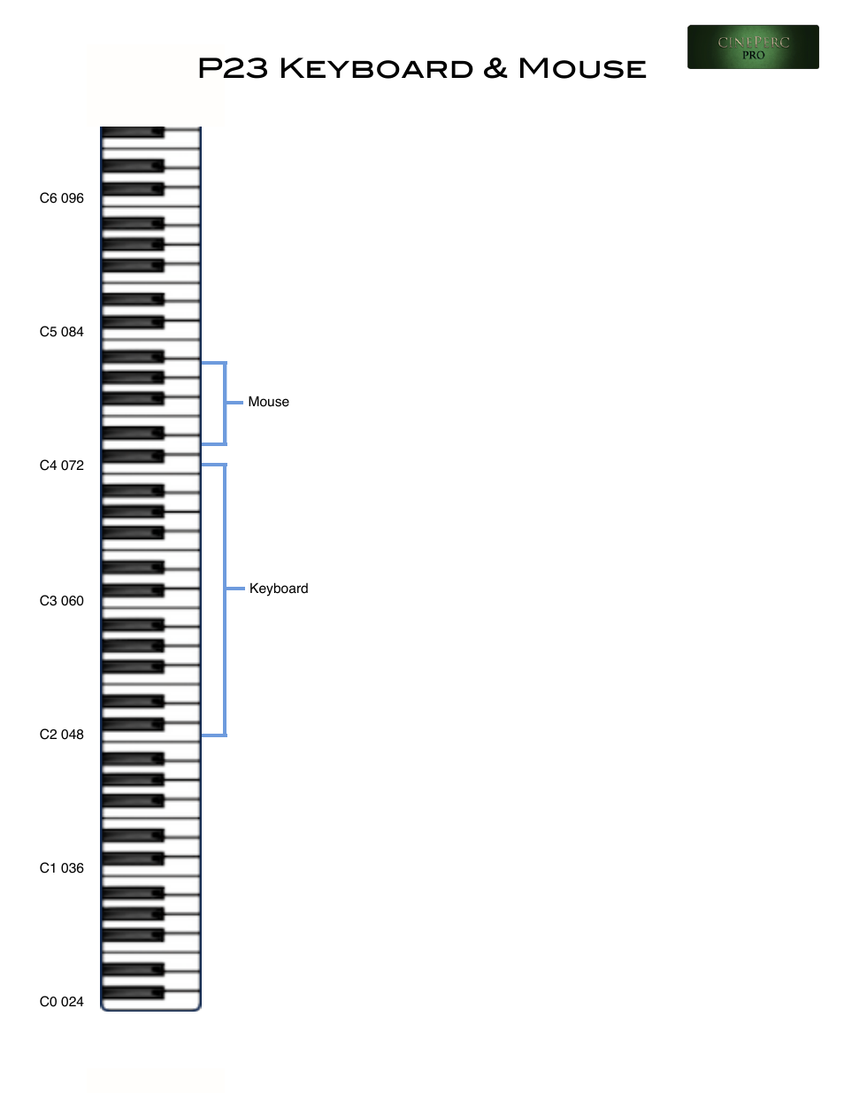 P23 keyboard & mouse | Cinesamples CinePerc COMPLETE Bundle User Manual | Page 46 / 113
