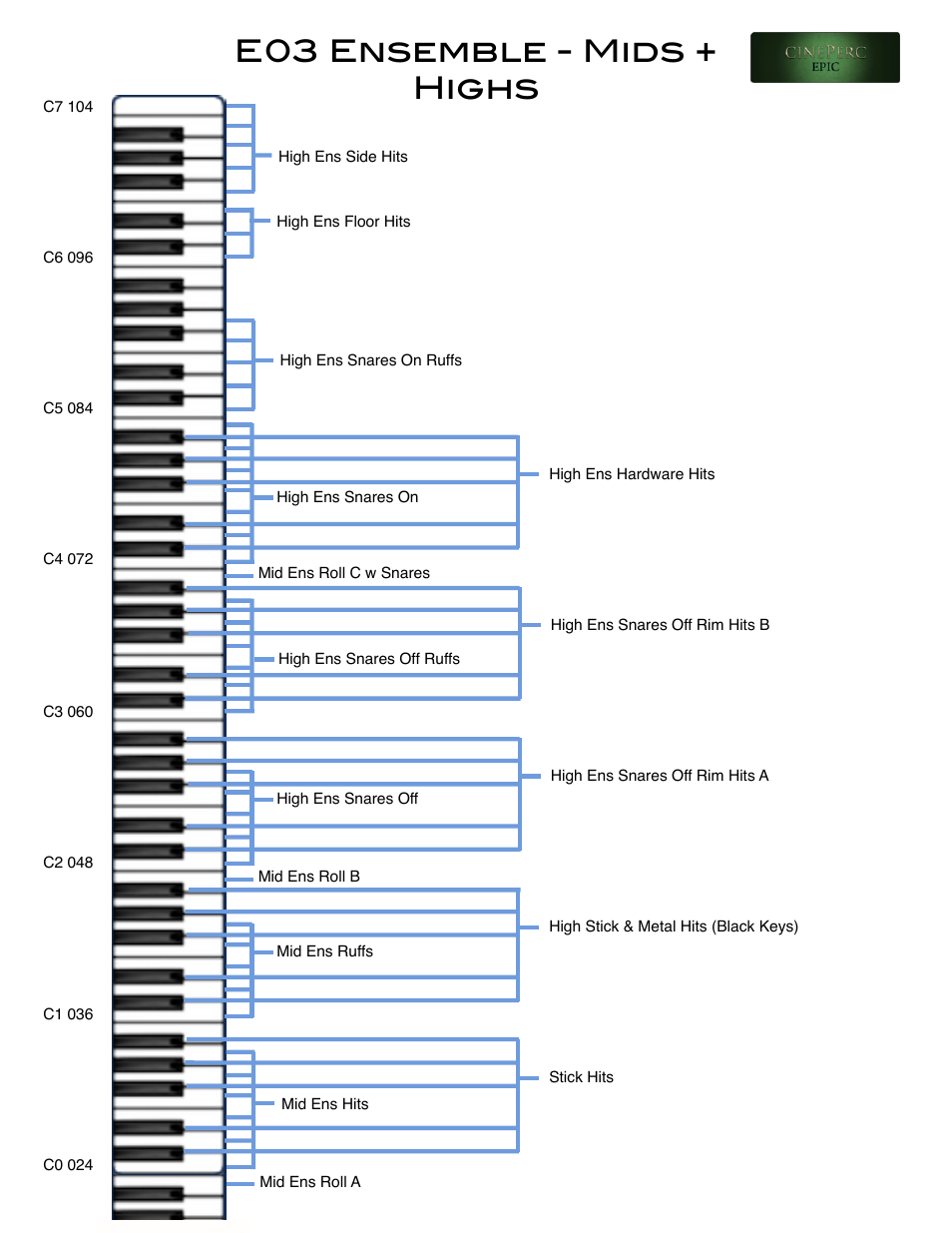 E03 ensemble - mids + highs | Cinesamples CinePerc COMPLETE Bundle User Manual | Page 50 / 113