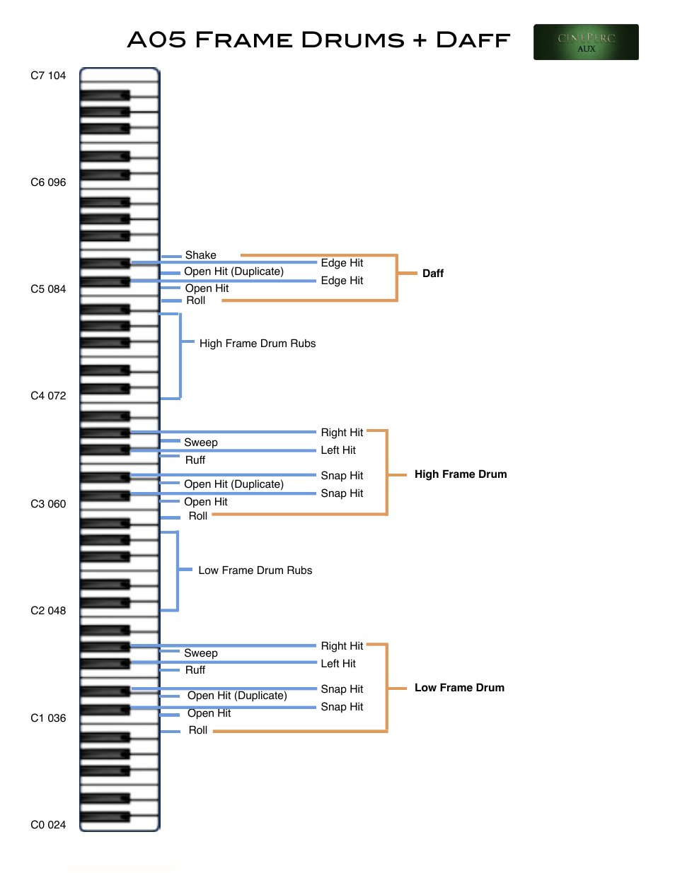 A05 frame drums + daff | Cinesamples CinePerc COMPLETE Bundle User Manual | Page 66 / 113