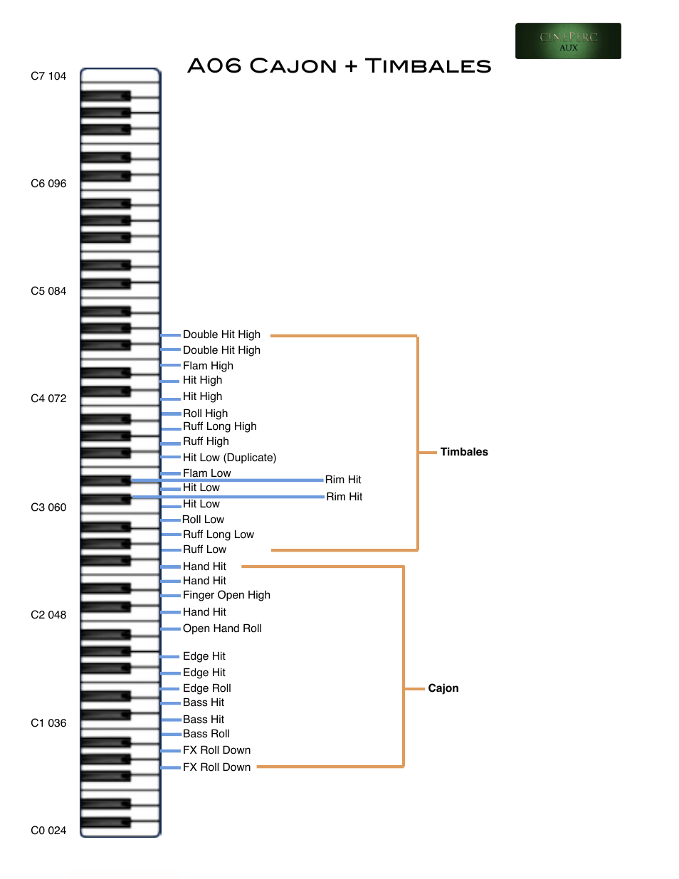 A06 cajon + timbales | Cinesamples CinePerc COMPLETE Bundle User Manual | Page 67 / 113