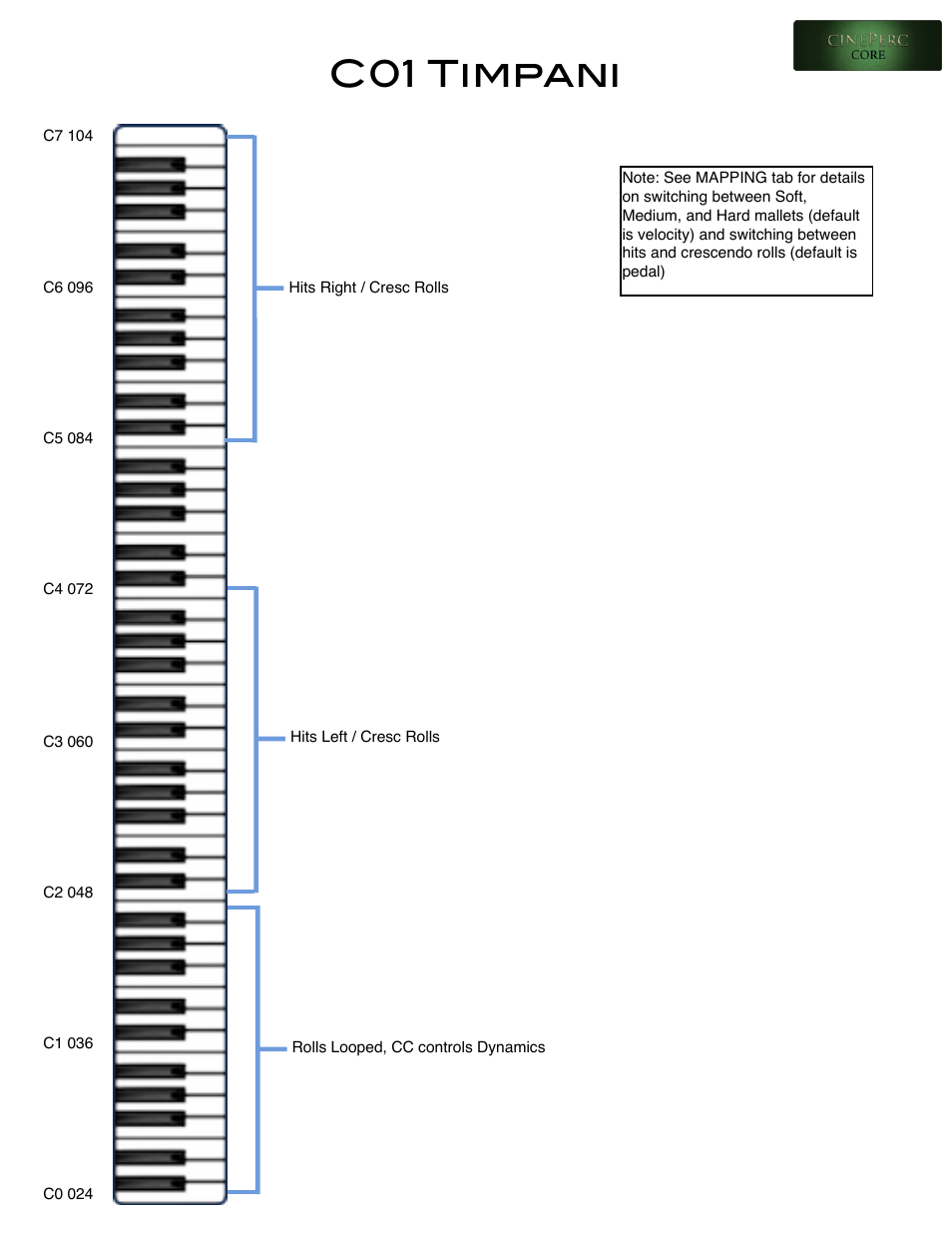 User manual, C01 timpani | Cinesamples CinePerc COMPLETE Bundle User Manual | Page 8 / 113