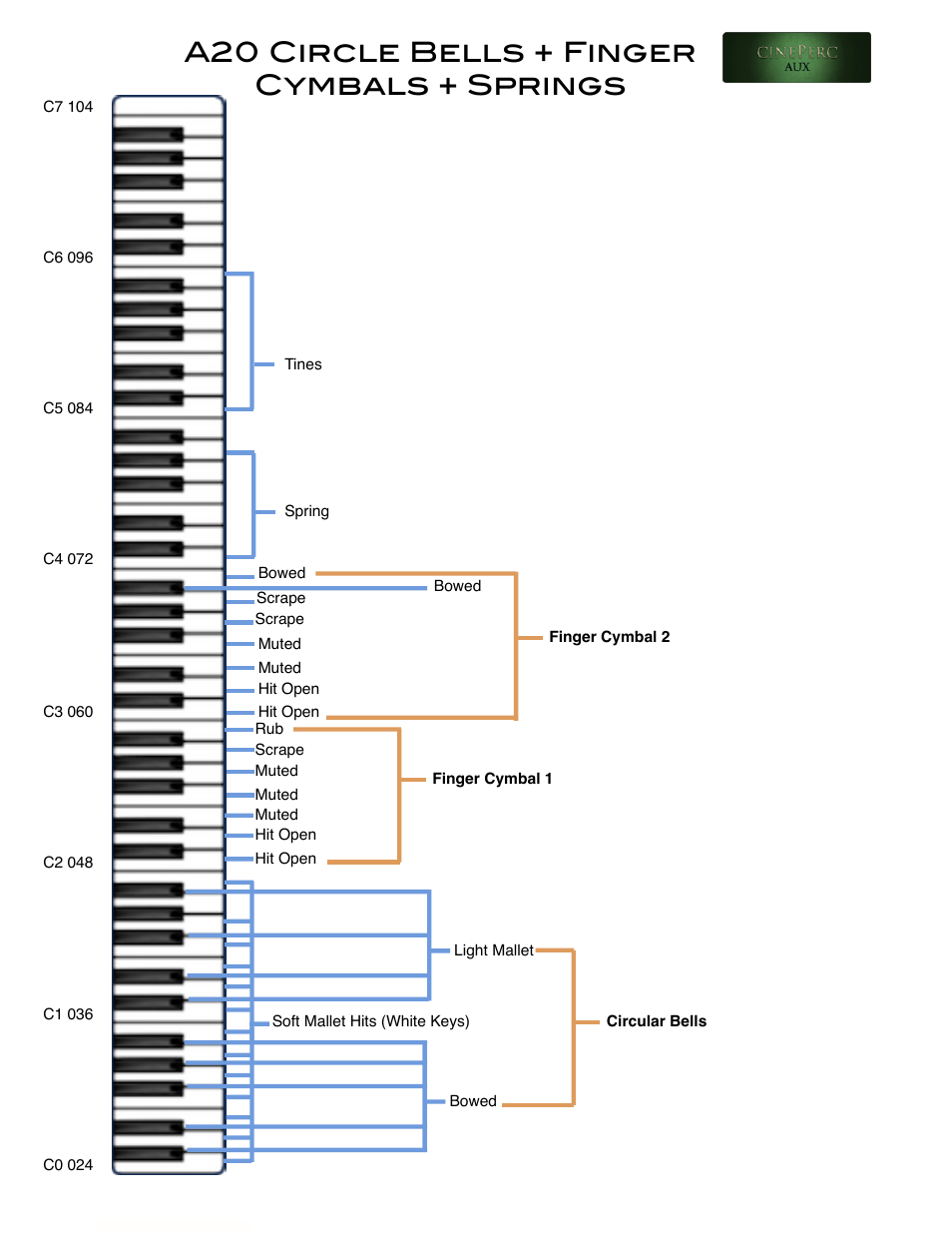 A20 circle bells + finger cymbals + springs | Cinesamples CinePerc COMPLETE Bundle User Manual | Page 81 / 113